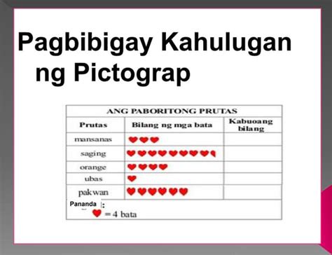 Pictograph Tagalog