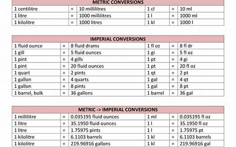 Picture Of A Conversion Chart