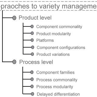 Picture Variety and Complexity