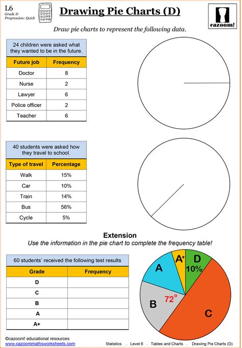 The Benefits Of Pie Chart Worksheets In The Classroom