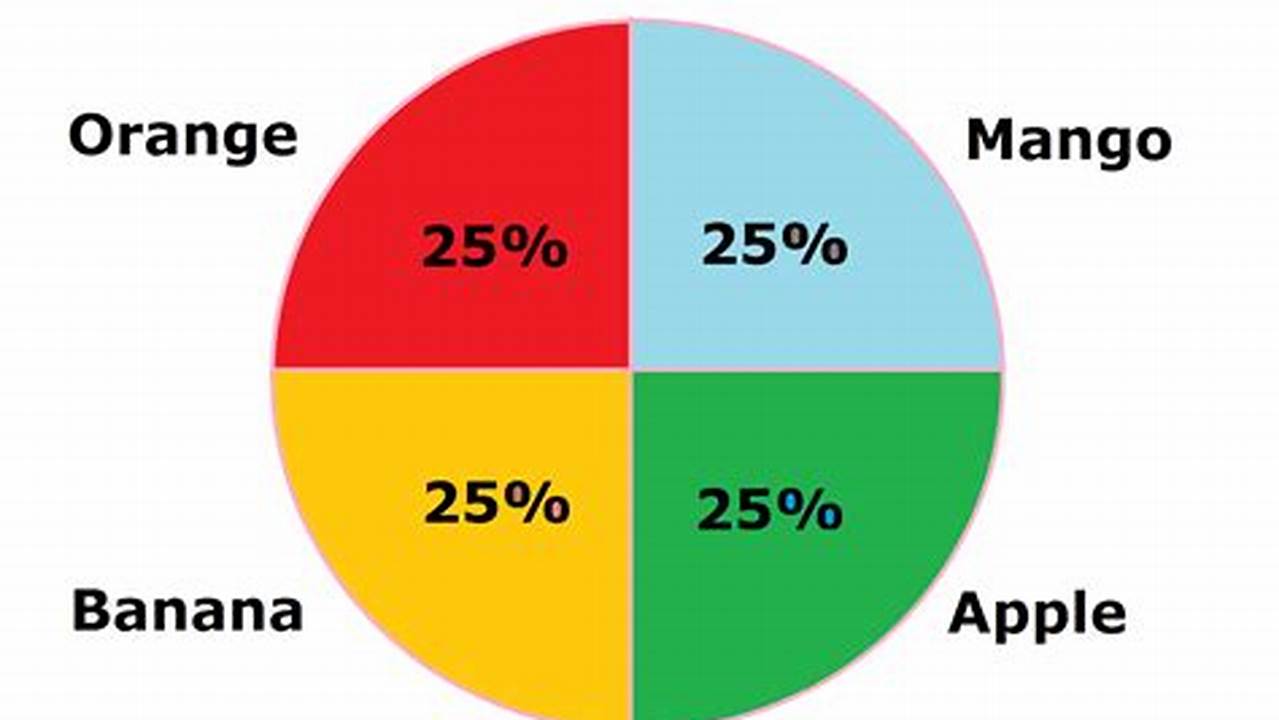 Visualizing Data with Pie Charts: A Comprehensive Guide