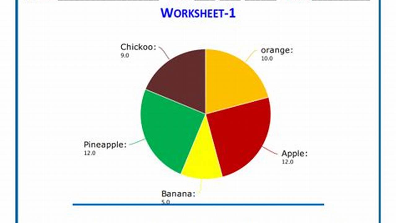 Pie Chart Diagram Worksheet: A Comprehensive Guide to Visualizing Data