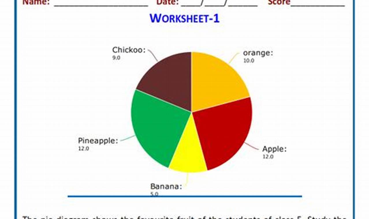 Pie Chart Diagram Worksheet: A Comprehensive Guide to Visualizing Data