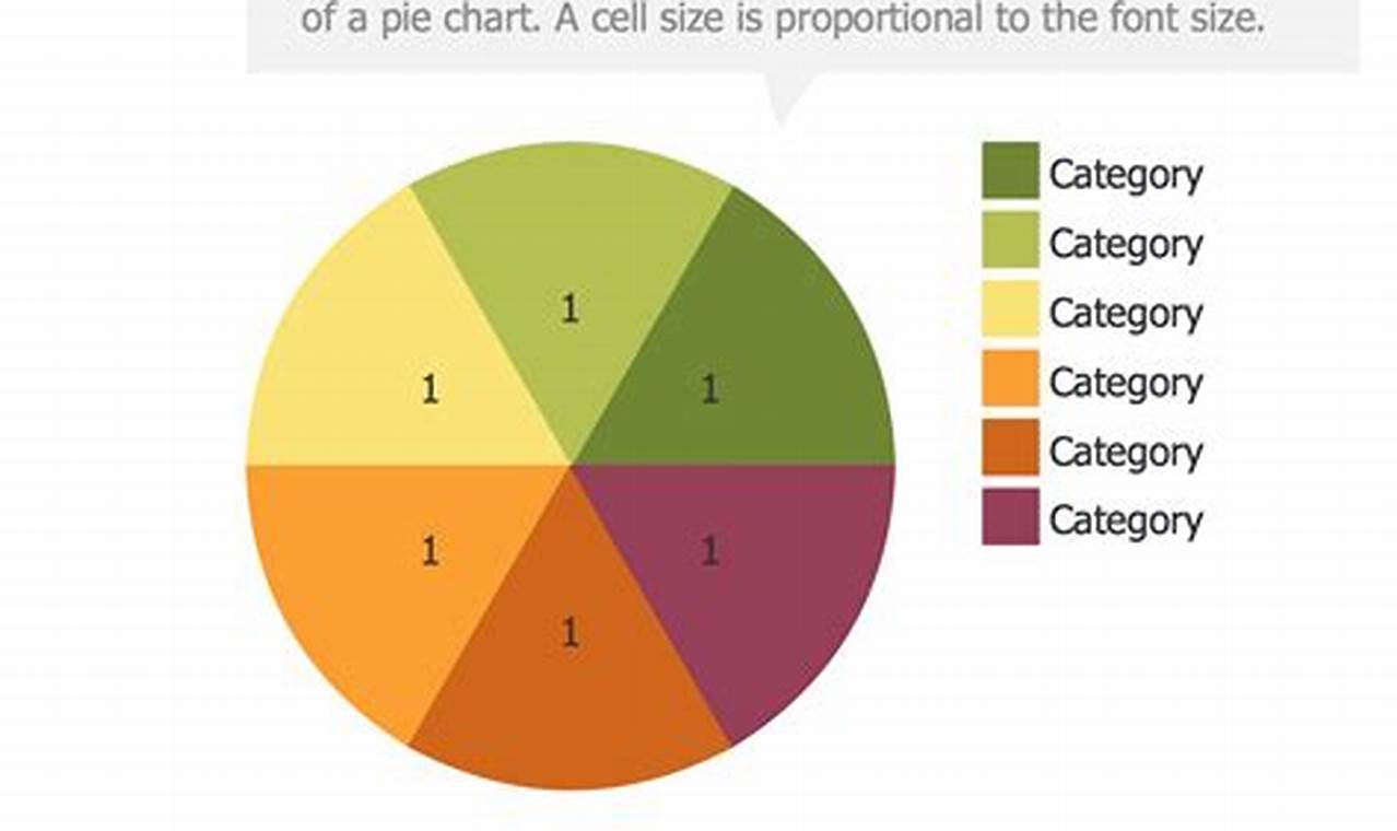 Pie Chart Explanation: A Simple Guide to Understanding and Utilizing Pie Charts