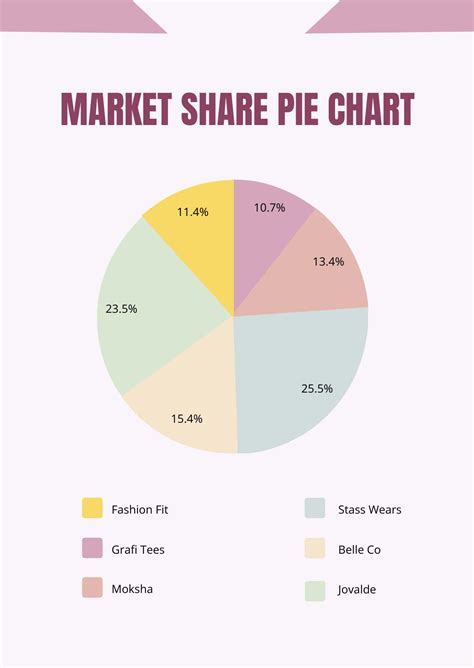 Pie Chart Market Share
