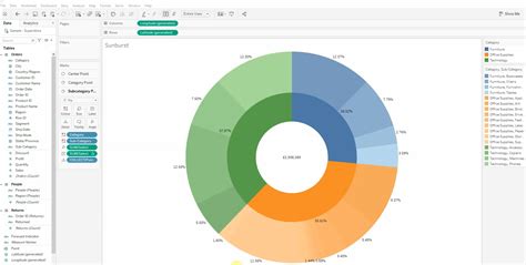 Pie Chart Tableau