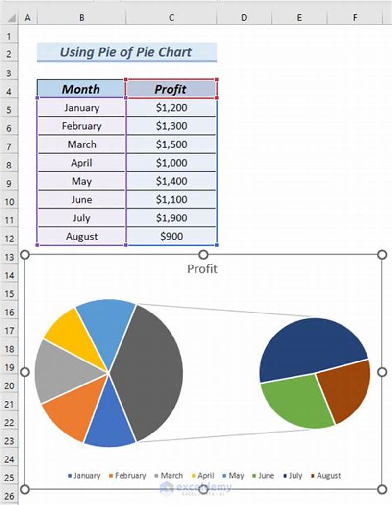 Pie Chart Using Excel