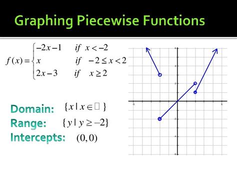 Piecewise Functions and Disjoint Domains