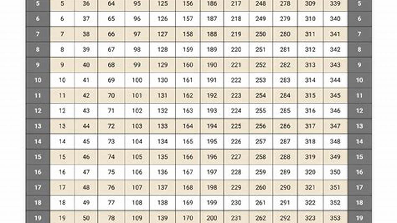 Pierce 2025 Calendar Calculator Code