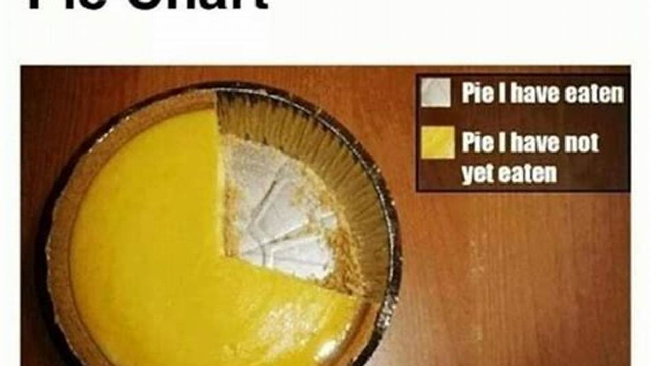 Pies Have Been In Existence., 2024
