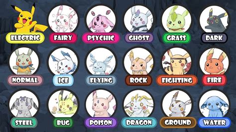 Pikachu All Types: A Guide To His Evolution Spectrum