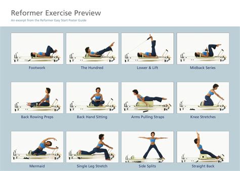 Pilates Reformer Exercise Chart & Guide