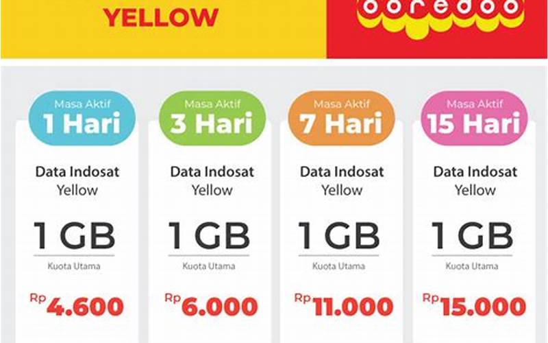 Pilih Paket Data Indosat