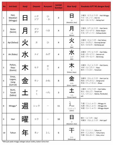 Pilih Kanji yang cocok