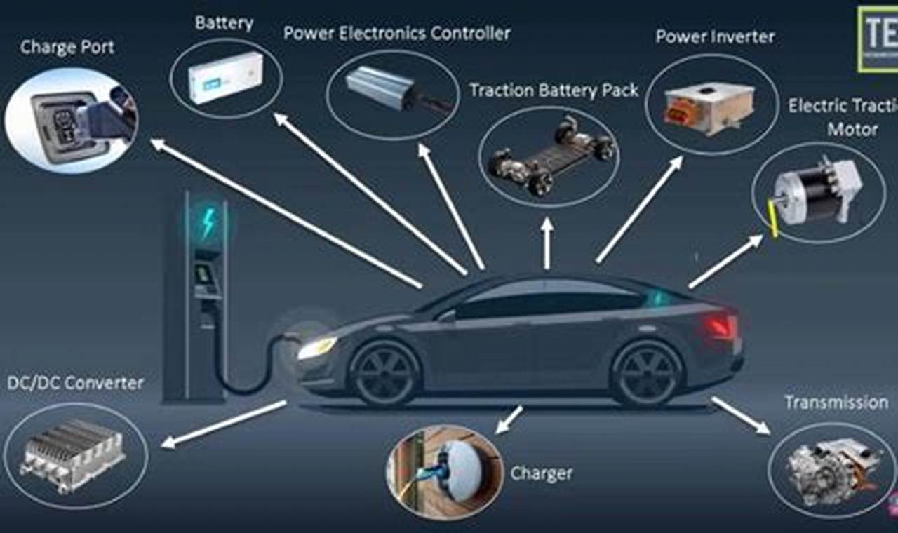 Pilihan Baterai Kendaraan yang Handal untuk Pengoperasian Sistem Elektrikal yang Efektif
