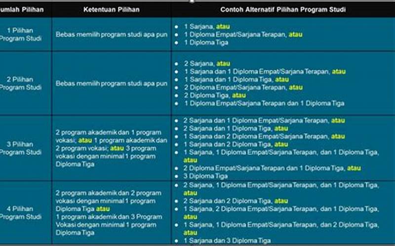 Pilihan Program Studi