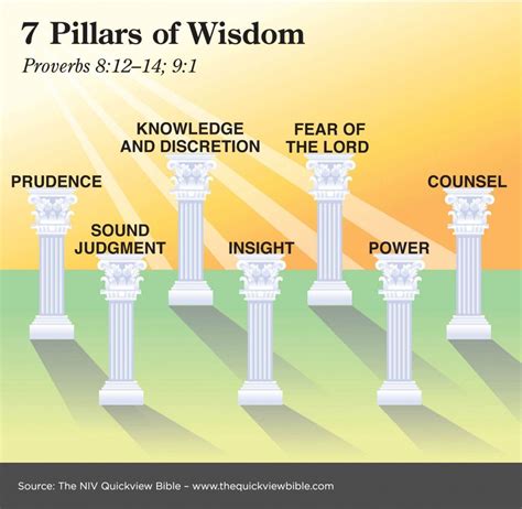 Pillar 1: Knowledge is Power