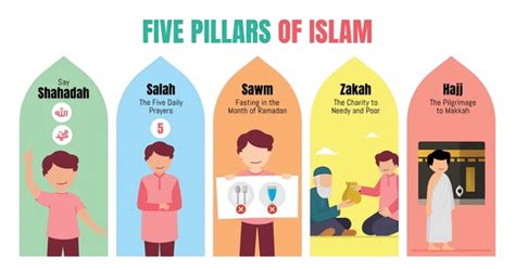 Pillars of Islam 
