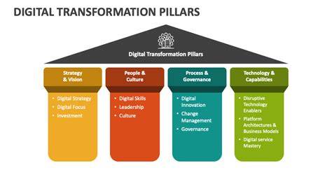 Pillars of Transformation
