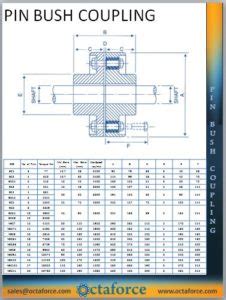 Pin And Bush Coupling Catalogue