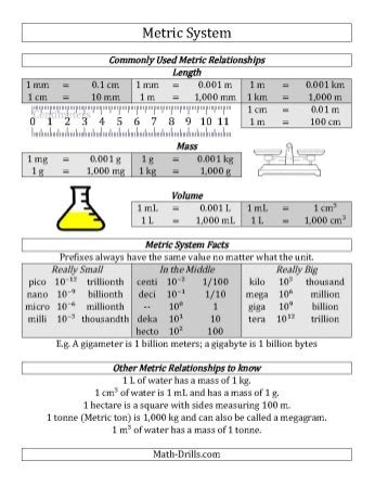 Pin by Isela Ramirez on Forensics | Metric system conversion, Teaching