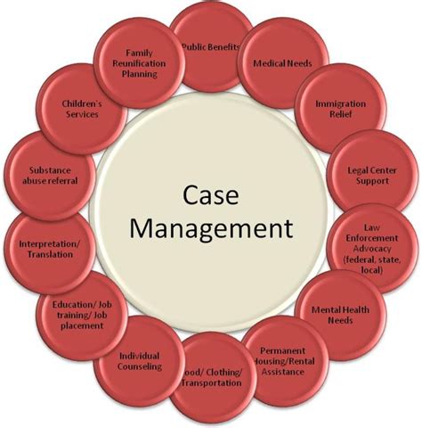 Pin on Case management social work
