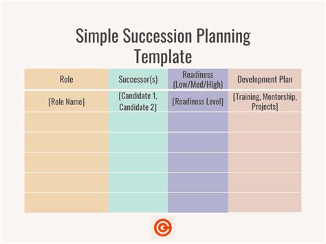Pin on Simple Succession Plan Templates