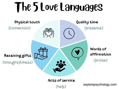 Pin on The Five Love Languages