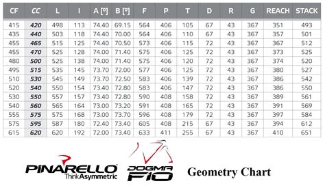 Pinarello Size Chart