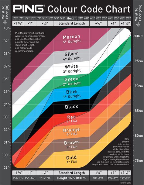 Ping Dot Color Chart