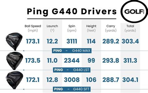 Ping Driver Setting Chart