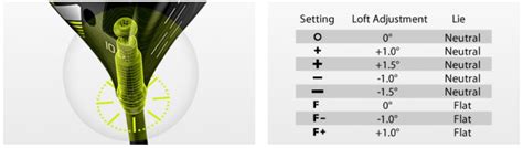 Ping G430 Driver Settings Chart