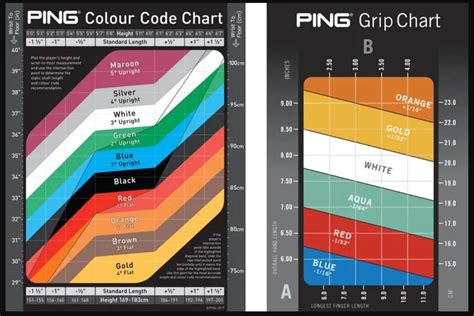 Ping Golf Colour Chart