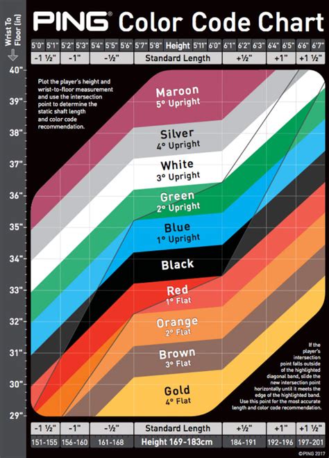 Ping Lie Angle Chart