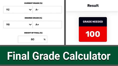 Pingry Final Grade Calculator