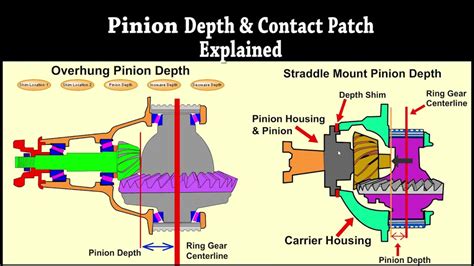 Pinion Depth Chart