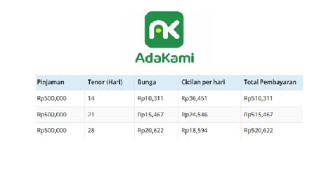 Pinjam 500 - Kini Boleh Dilakukan Dalam Sekejap!