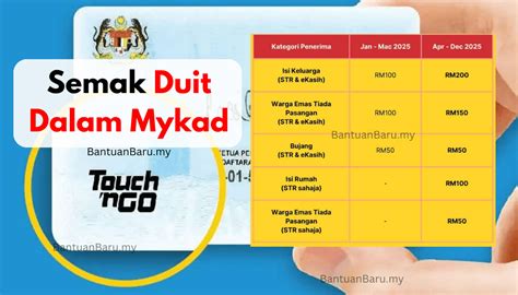 Pinjam Duit Guna IC: Cara Mudah & Cepat Dapat Wang dengan Syarat yang Mudah Dipenuhi!