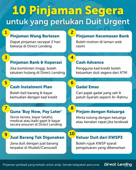 Pinjam Duit Kecemasan Tanpa Jaminan dan Mudah – Solusi Kewangan Anda!