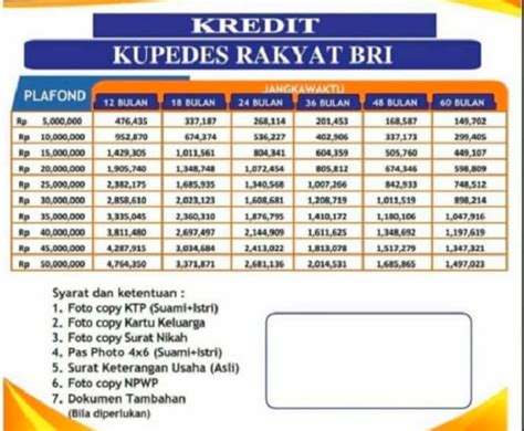 Pinjaman BRI Kupedes 2023