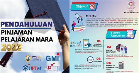Pinjaman Mara 2023 Diploma