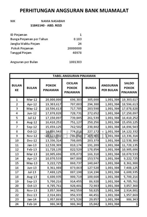 Pinjaman Modal Usaha Bank Muamalat 2023