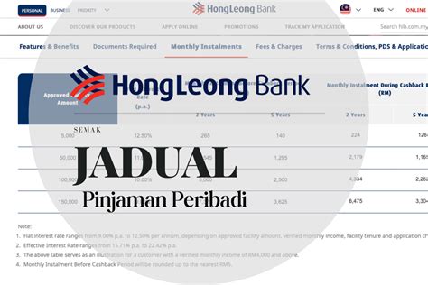 Pinjaman Peribadi Hong Leong Bank