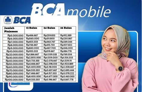 Pinjaman BCA Online