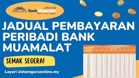 Pinjaman Bercagar Bank Muamalat: Cara Terbaik Untuk Mendapatkan Duit Tunai Dalam Masa Singkat