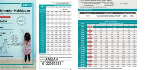 Pinjaman BSN Terbaik: Mudah, Pantas dan Berpatutan!