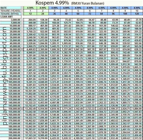 Pinjaman Kospem Terbaik untuk Memulakan Perniagaan Anda