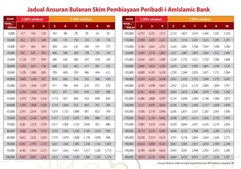 Pinjaman Peribadi Ambank – Tempat Mencari Dana secara Mudah dan Cepat