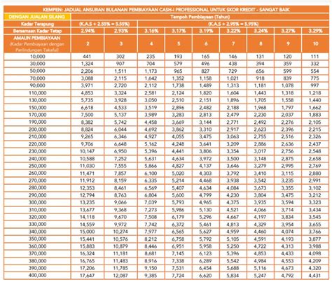 Pinjaman Peribadi Mudah dan Halal dengan Bank Muamalat