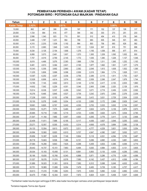 Pinjaman Peribadi GLC Terbaik & Fleksibel untuk Anda